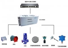 ZGL-100H系列综合管廊智能设备环境监控终端